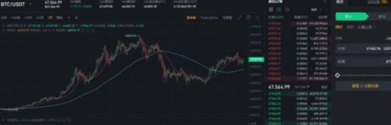 比特币怎么买 比特币怎么买卖交易方法