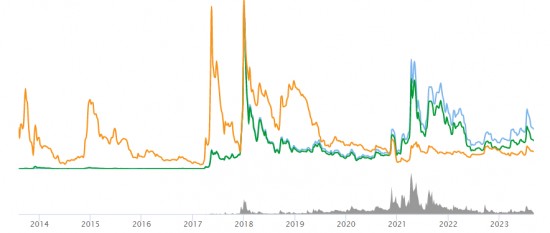 xrp瑞波币今日最新消息 xrp瑞波币2025最新行情