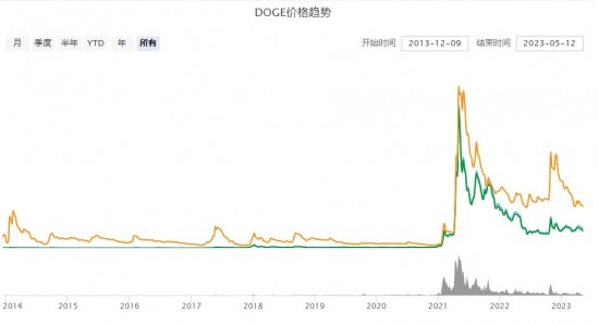 狗狗币最新价格行情2025年 狗狗币今日最新价格消息