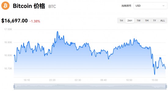 比特币价格今日行情 比特币价格2025实时行情