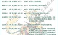 洛克王国瑞兽技能表