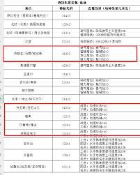 大航海时代传说商会常见问题有哪些
