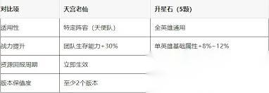 天宫老仙值不值得抽取