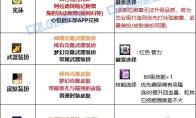 DNF2025金秋版本奶妈时装属性选择