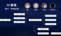 原神您好亲爱的爸爸隐藏成就攻略