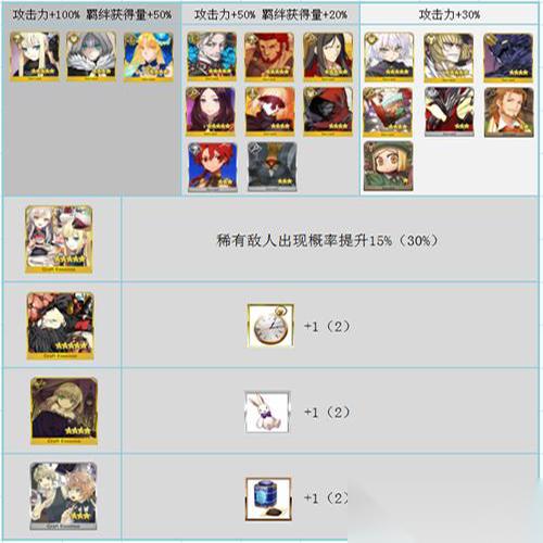 FGO 莱妮丝事件簿活动流程攻略 怎么进行活动流程