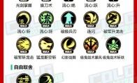 dnf手游剑魂技能加点攻略