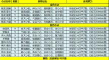 天涯明月刀 心法新增砭石获取方式介绍
