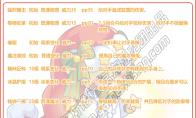 洛克王国红帽熊仔技能表