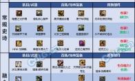 DNF巴卡尔鬼泣装备推荐
