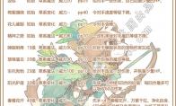 洛克王国探险环游记图鉴