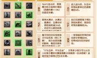 梦幻西游女儿村绝代妖娆流派怎么玩