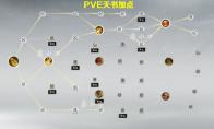 诛仙世界咒焚香怎么加点