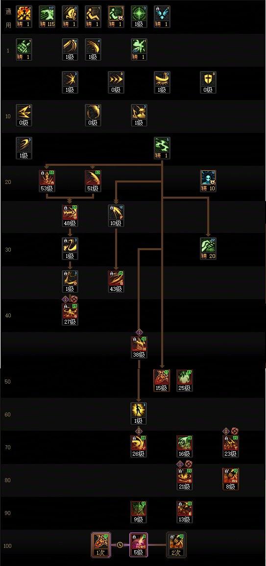 DNF2025金秋版本剑魔加点攻略