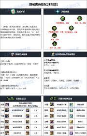 DNF人造神版本男柔道毕业装备怎么选