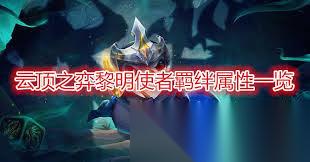 黎明航线英雄贝斯特的羁绊关系有什么