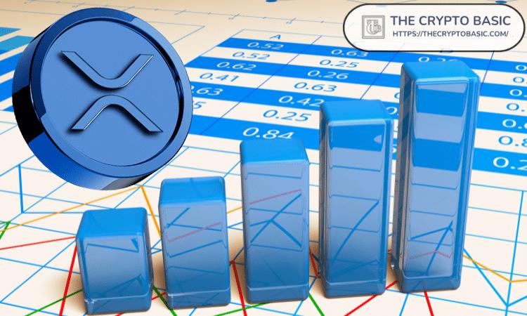 如果 XRP 的市值达到 4.236 Fib 水平，其价格将达到多少