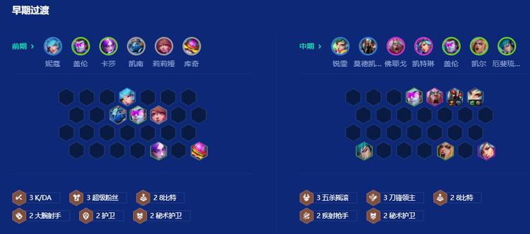 金铲铲之战强音对决8比特瑞雯怎么玩 金铲铲之战强音对决8比特瑞雯玩法介绍