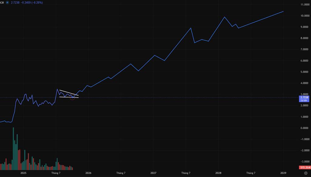 XRP 价格预测：2025、2026 到 2030 年走势展望