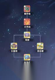 仙逆H5剑尊凌天侯法宝装备选什么