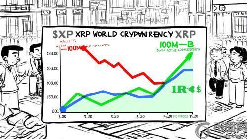 XRP鲸鱼活动与机构积累趋势：链上信号揭示价格周期的关键线索