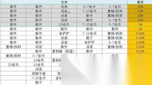 金铲铲龙之秘宝中有没有铲子