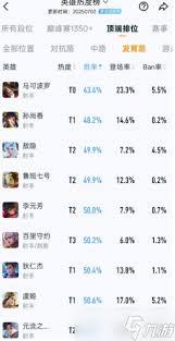王者荣耀s40赛季英雄强度如何排行