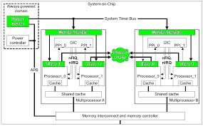 Linux硬件如何解析系统时间
