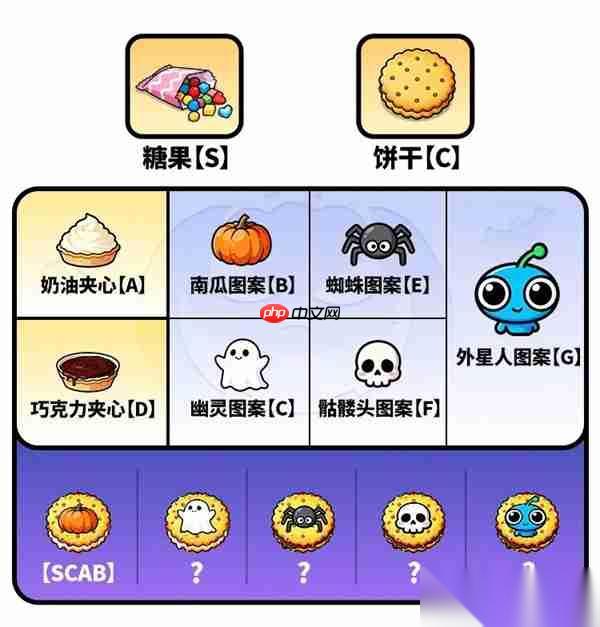 守愿者制作糖果饼干活动玩法攻略