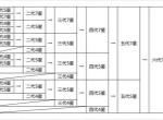 想不想修真龙凤获取及合成攻略