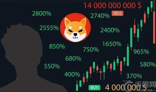 SHIB股价跌至2024年1月以来的最低点——是否有可能反弹