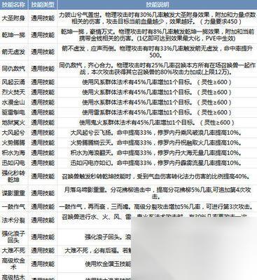 大话西游抓鸡怎么抓的啊 有什么技巧可以提高成功率