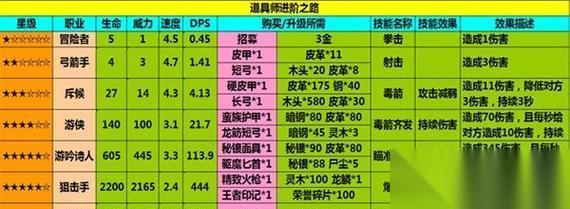 探秘地下城堡的冒险者 探索神秘未知世界的勇士们