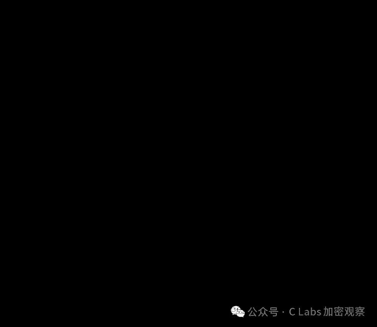 美国“国家队”黑吃黑，鲸吞12.7万比特币的完美骗局