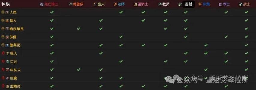 魔兽世界时光服牛头人种族天赋加强一览