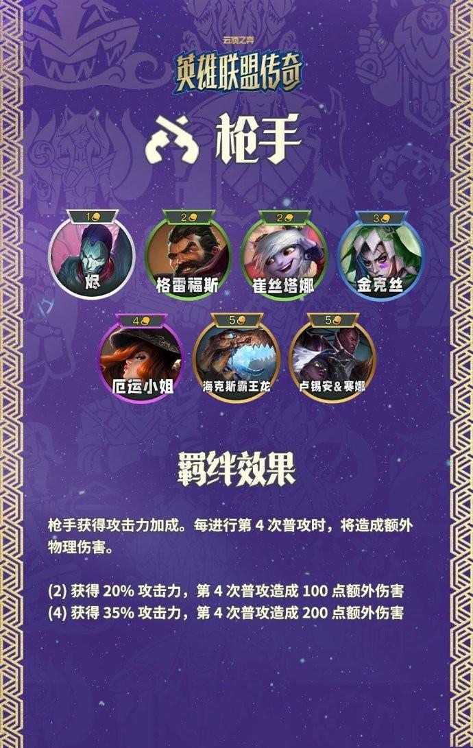 云顶之弈S16枪手羁绊效果一览