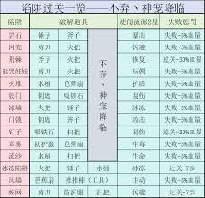神宠降临冒险模式怎么玩