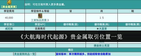 大航海时代起源 贵金属取引位置一览