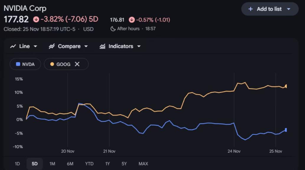 英伟达急了