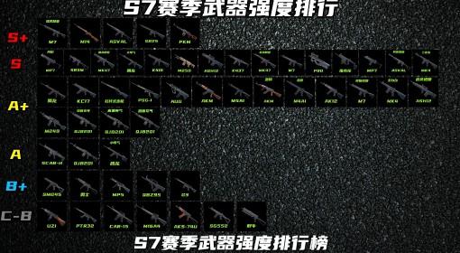 三角洲行动 S7赛季武器强度排行榜