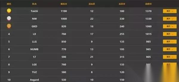 绝地求生伤害怎么计算 全方位伤害机制与实战策略解析