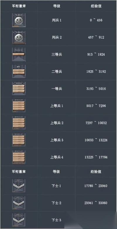 穿越火线怎么快速升级 全面攻略助你战力飙升