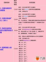 游三界如何获取货币