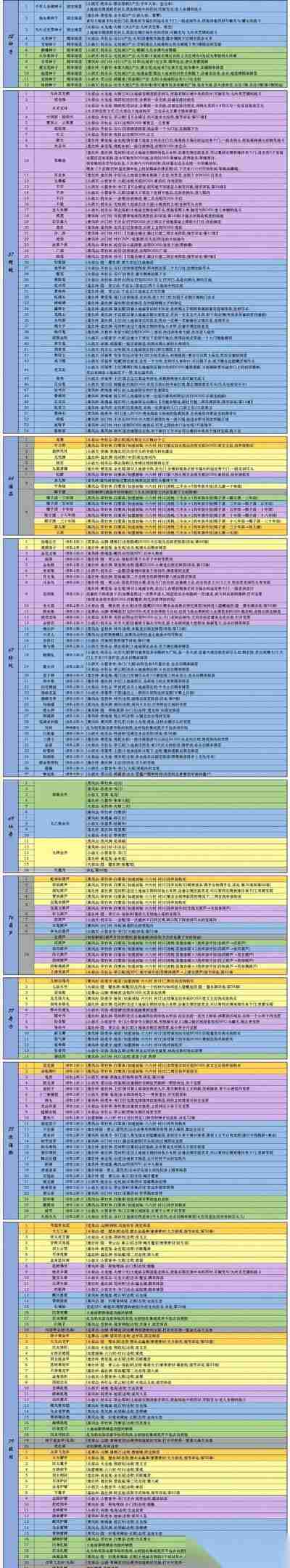 兄弟双子传说全成就介绍 挑战兄弟双子传说的全成就