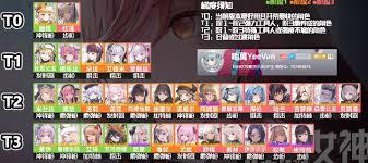 胜利女神新的希望主线如何配队