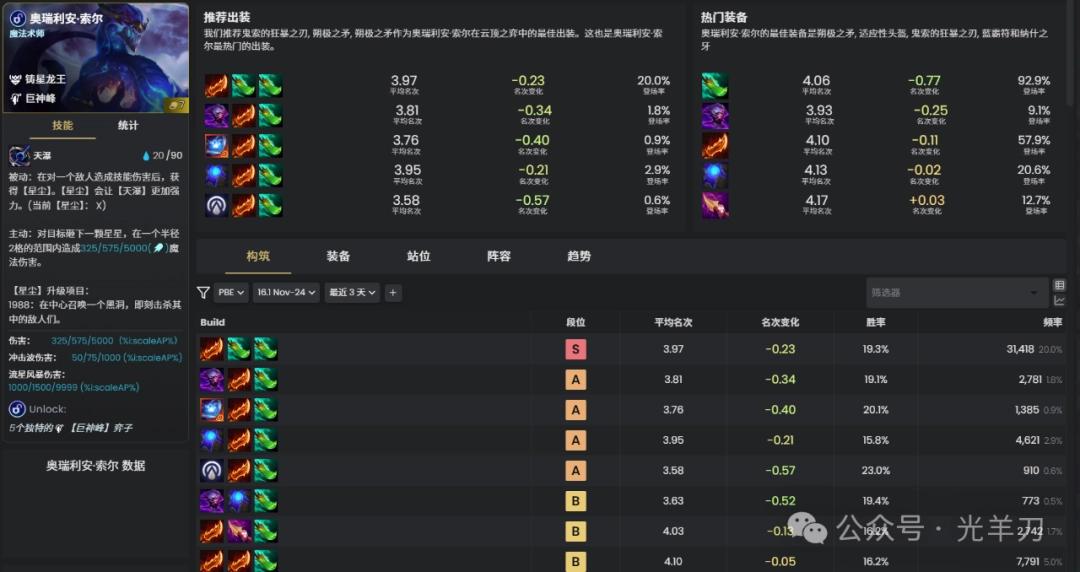 云顶之弈s16索尔装备推荐