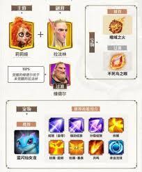万龙觉醒0氪养什么英雄