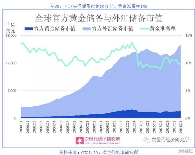 纽约数字投资集团（NYDIG）表示，随着溢价收窄，加密货币国债市场或将面临“坎坷之旅”。