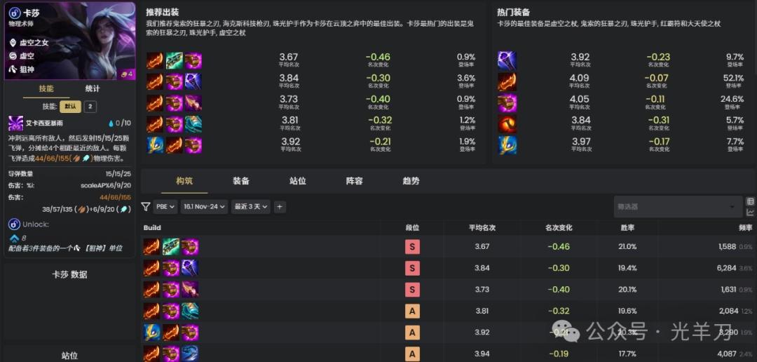 云顶之弈s16卡莎装备推荐