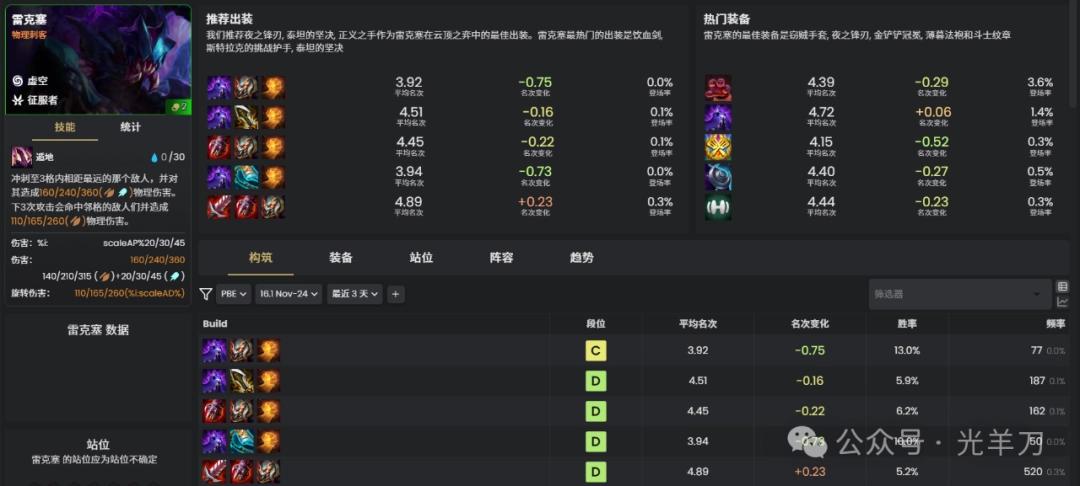 云顶之弈s16雷克塞装备推荐